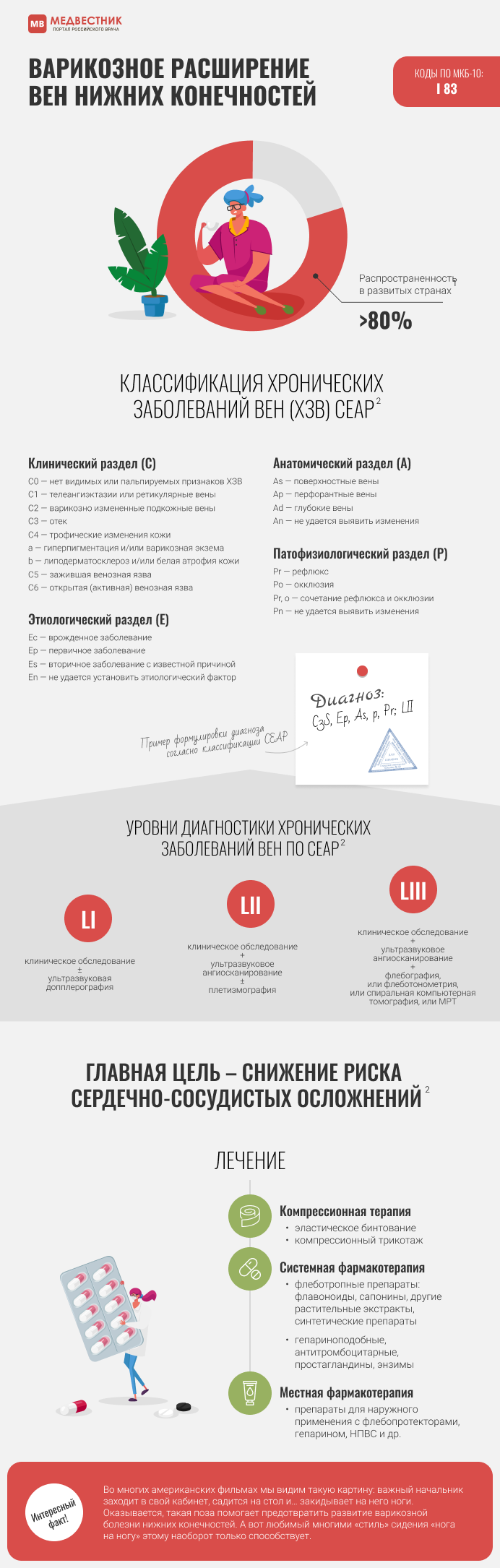 Заболевания нижний новгород. Код мкб варикозная болезнь нижних конечностей. Варикозная болезнь нижних конечностей мкб 10. Варикозная болезнь нижних конечностей код по мкб 10. Варикозная болезнь нижних конечностей код по мкб 10 у взрослых.