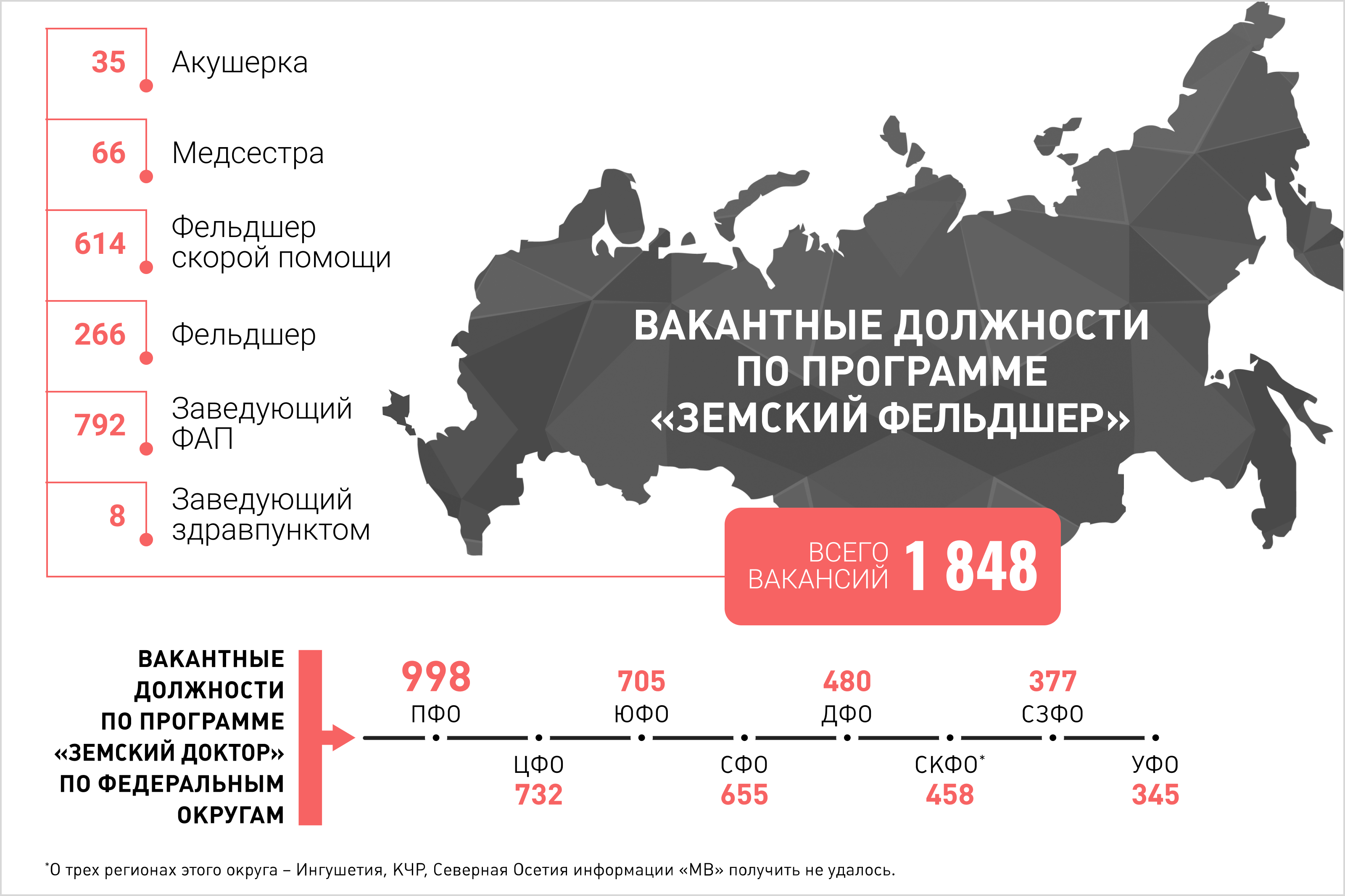 obnovlennaya_infografika_zemskij_feldsher.png (663 KB)