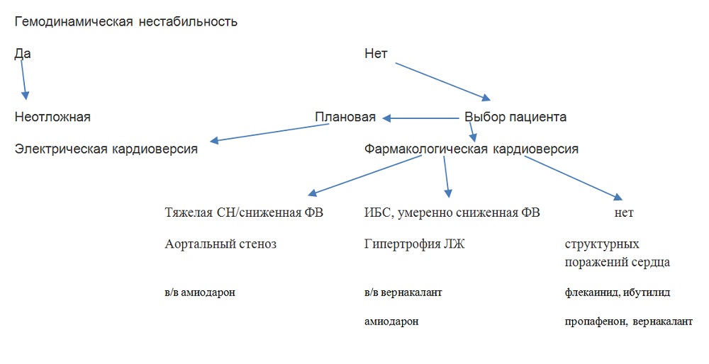 Европейские рекомендации по атеросклерозу 2016