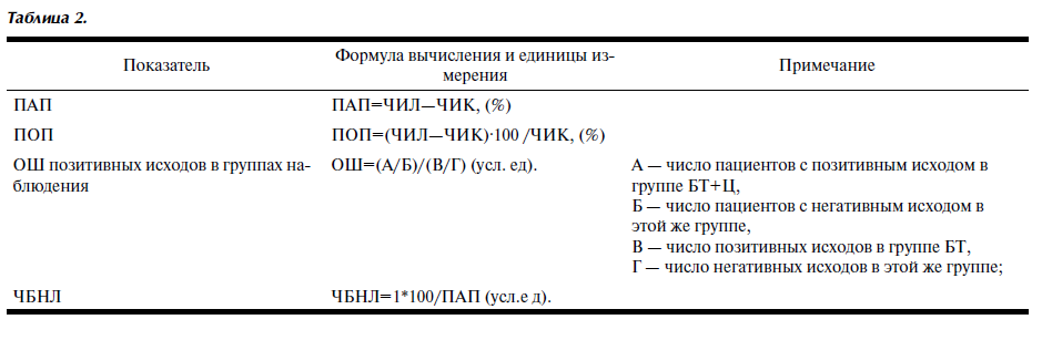 Ремаксол при хроническом вирусном гепатите в