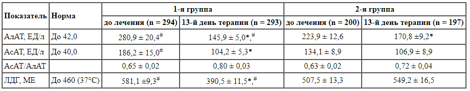 Ремаксол при хроническом вирусном гепатите в