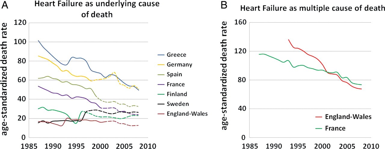 Сердечная недостаточность статистика заболеваемости