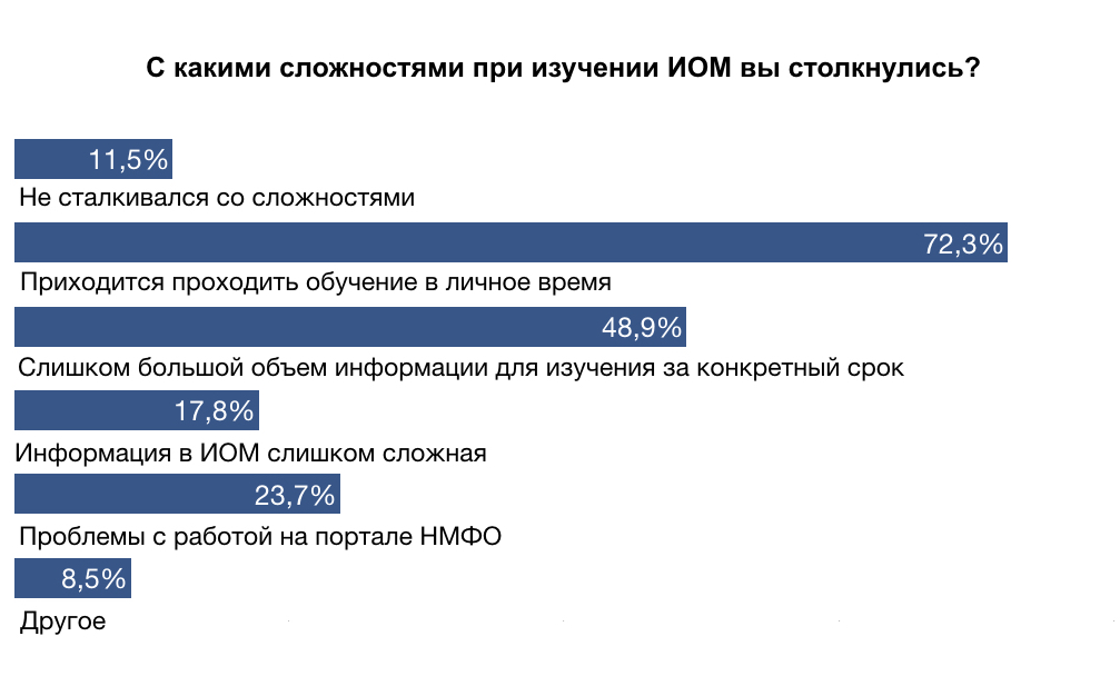 slozhnosti_iom.final.jpeg (161 KB)