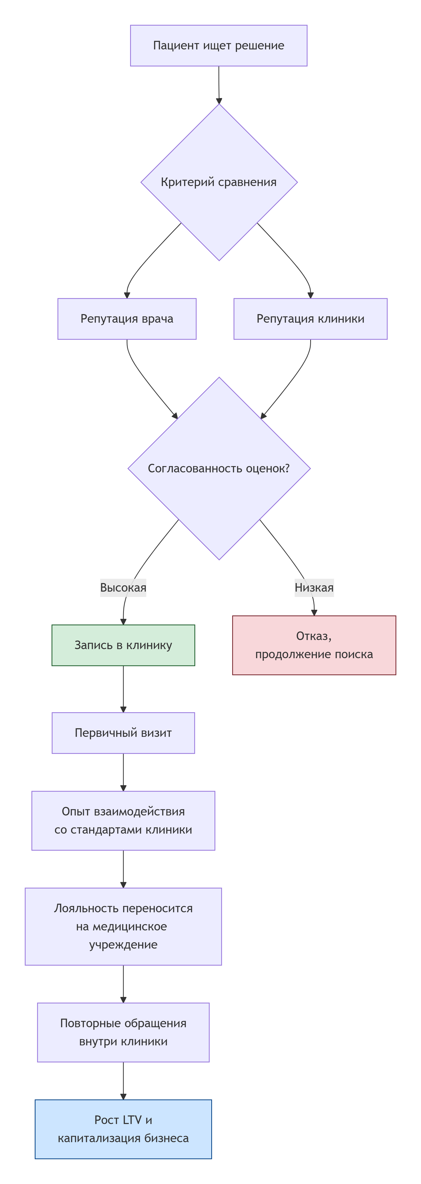 blok-shema_2_(1).png (382 KB)