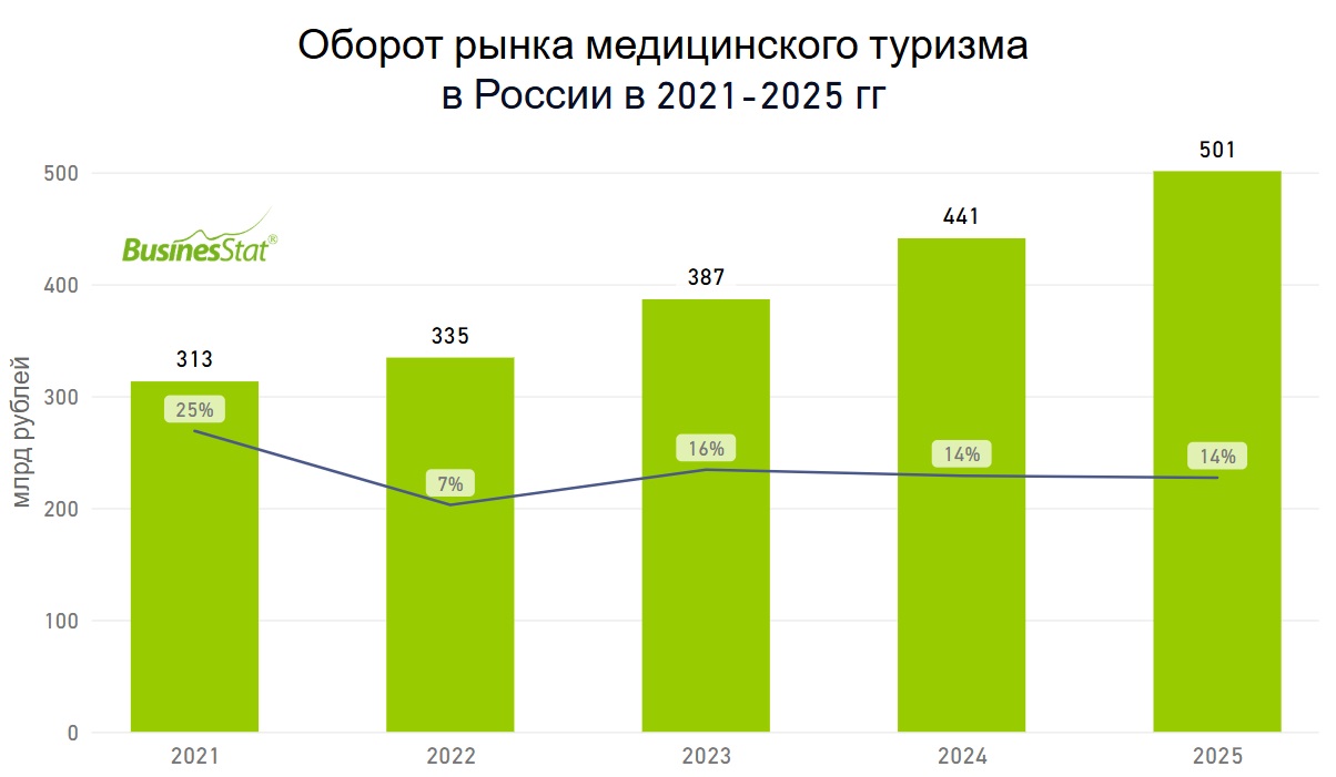 medical_tourism_russia_businesstat.jpg (90 KB)