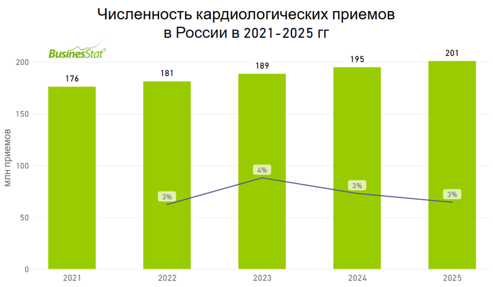 cardiology_russia_businesstat.png (72 KB)
