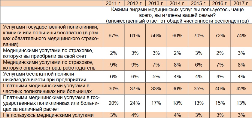 Врачи получают процент. Статистика медицинского обслуживания в России. Объем рынка медицинских услуг. Анализ платных медицинских услуг в процентах. Структура платных услуг населению.