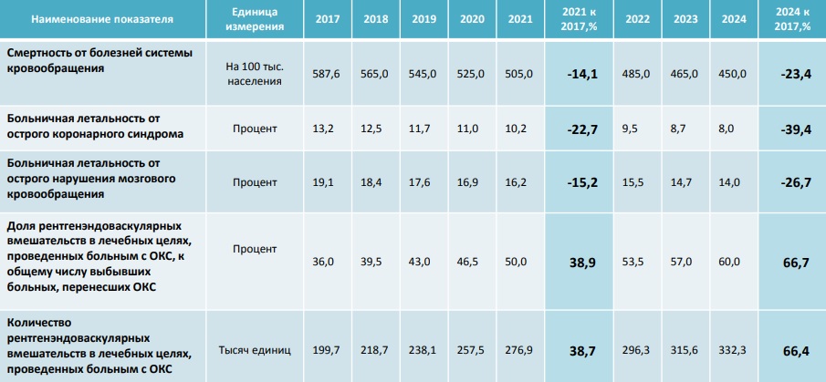 Охвата больных диспансерным наблюдением