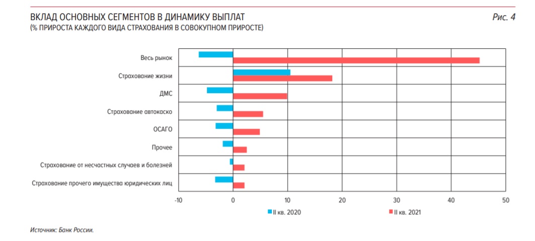 Динамика 2020. Динамика страхования животных. Количество активных клиентов на брокерском обслуживании 2021. Прирост числа покупателей. Число физических лиц на брокерском обслуживании.