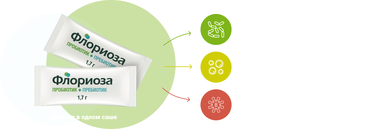 Флориоза аналог. Флоримоза в Италии пробильик. Флориоза слабительное. ВИТАСТРОНГ флориоза порошок инструкция.